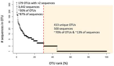 Aquatic nitrous oxide reductase gene (nosZ) phylogeny and environmental distribution